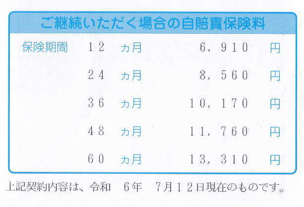 保険期間と保険料